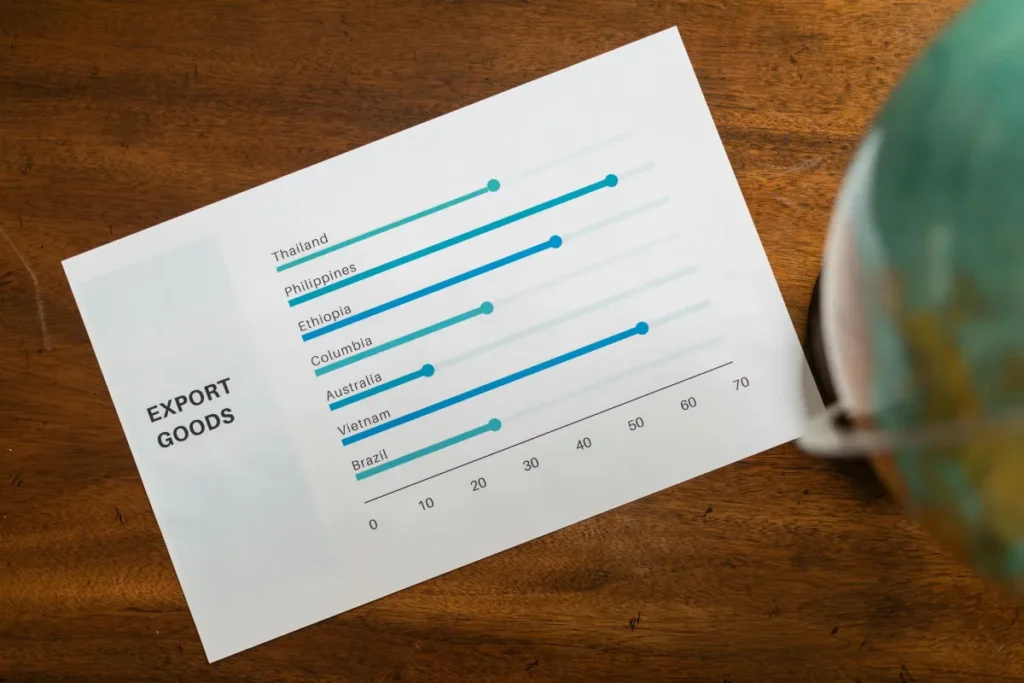 Laporan ekspor global di atas meja dengan bola dunia, menggambarkan akuntansi internasional